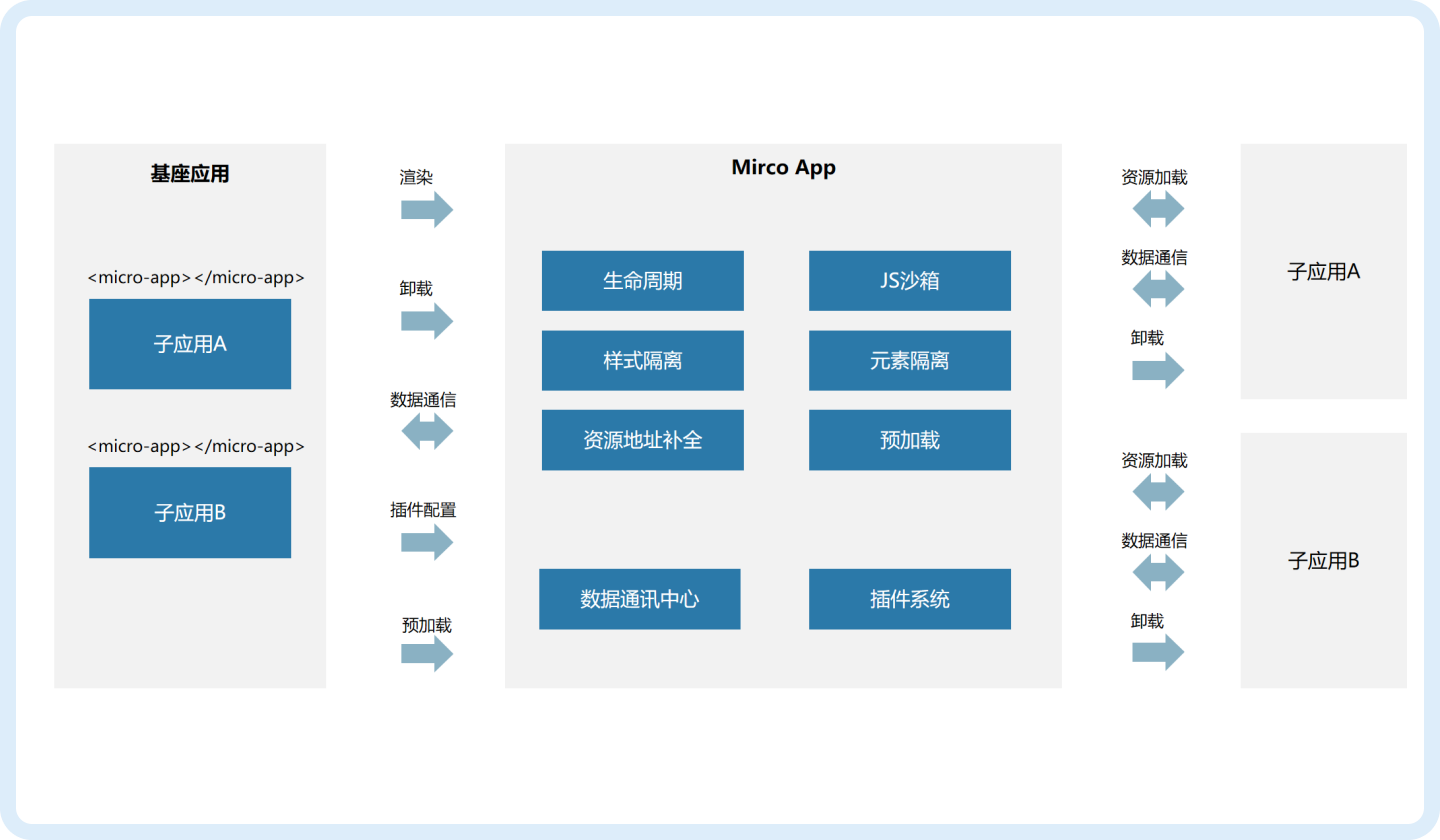 前端微服務(wù)架構(gòu)
